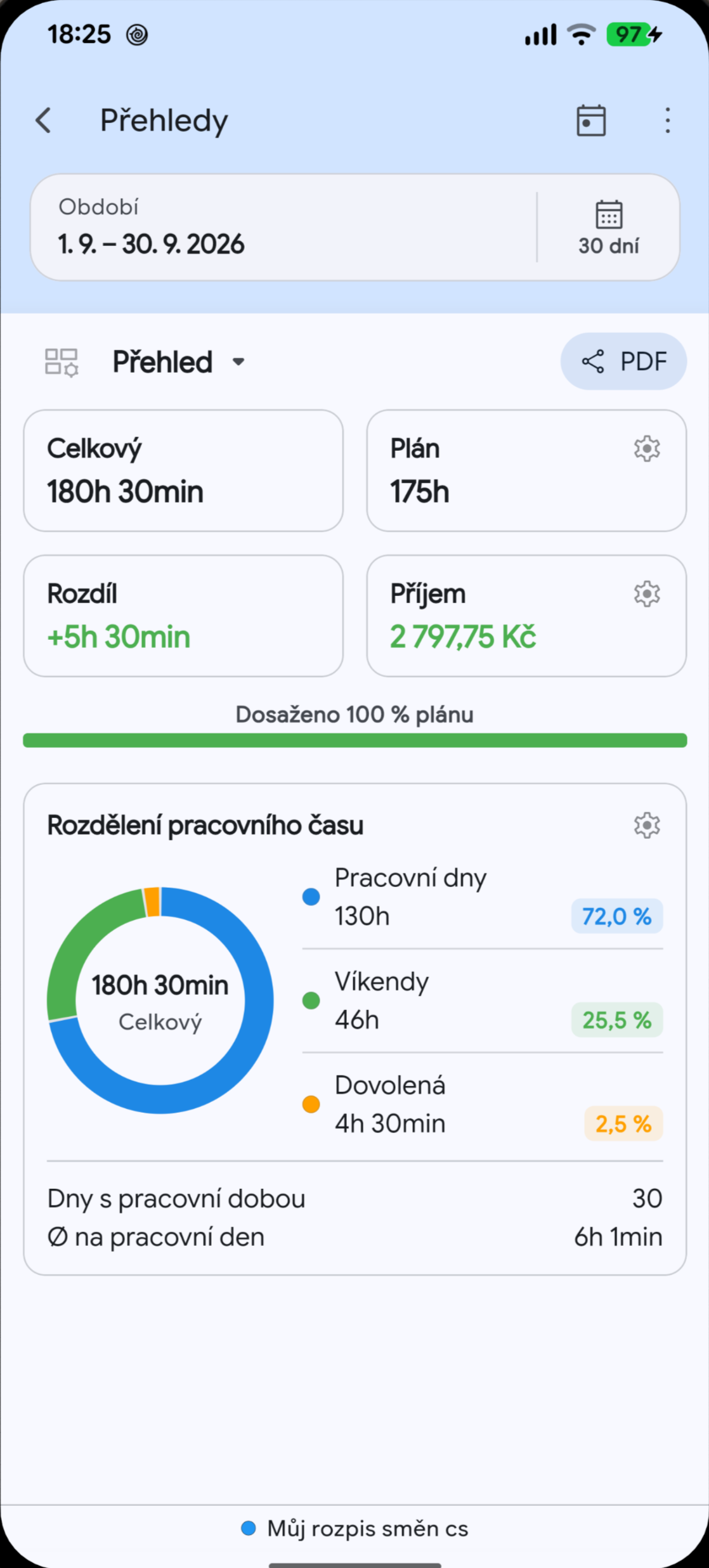 Přehledy pracovní doby v Megashift ve zvoleném jazyce