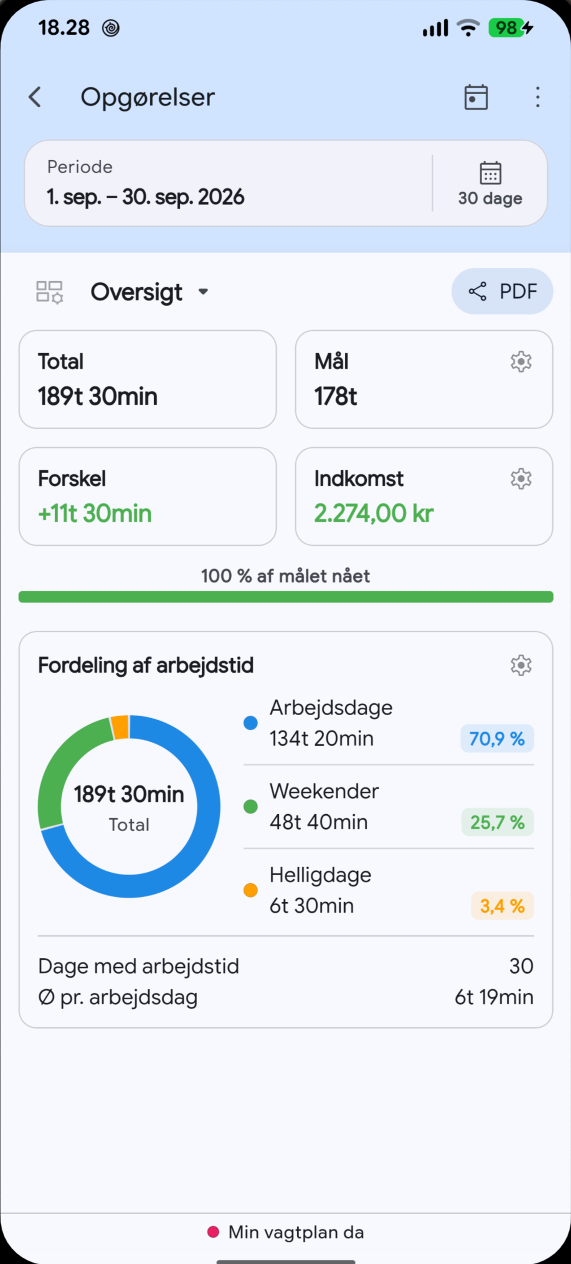 Megashifts arbejdstidsrapporter på det valgte sprog