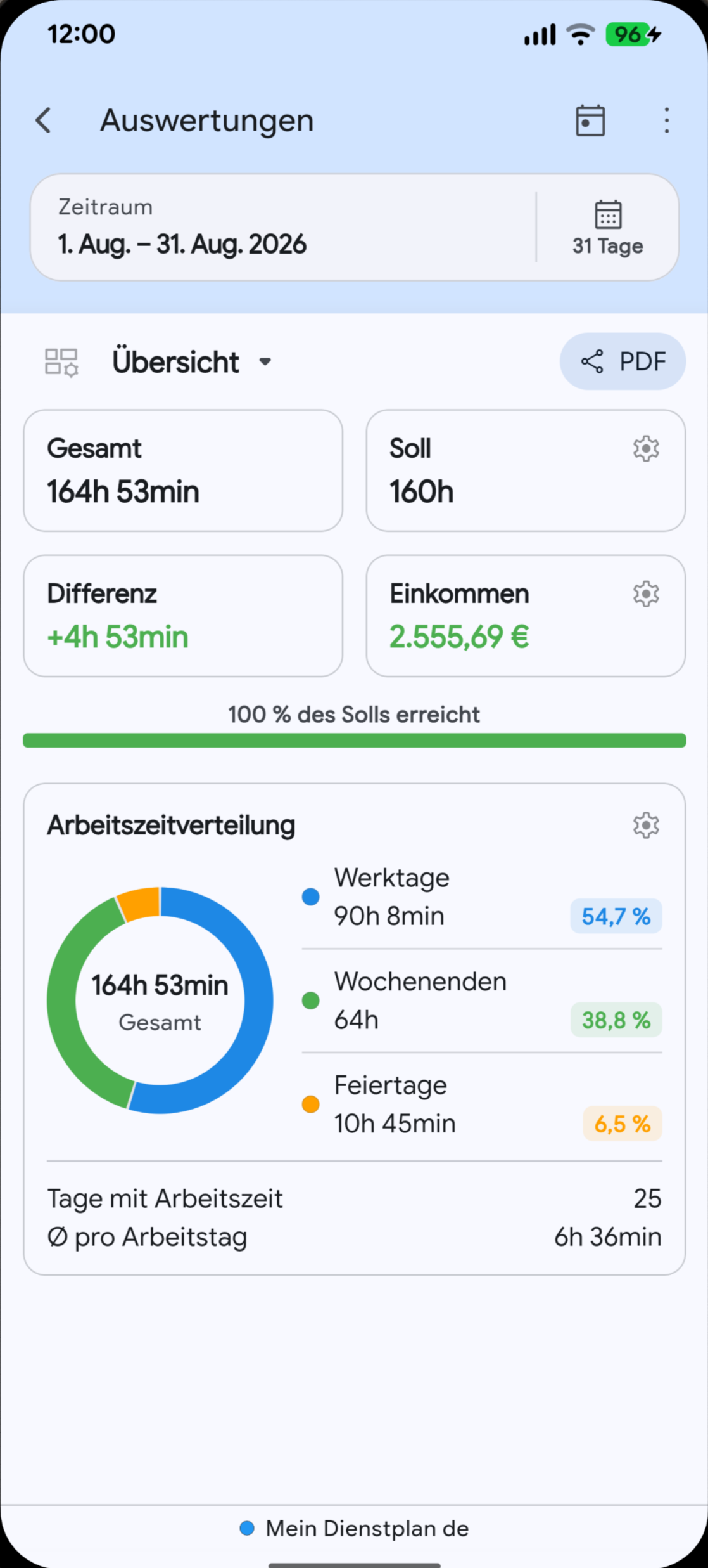 Megashift-Auswertungen zur Arbeitszeit in der gewählten Sprache