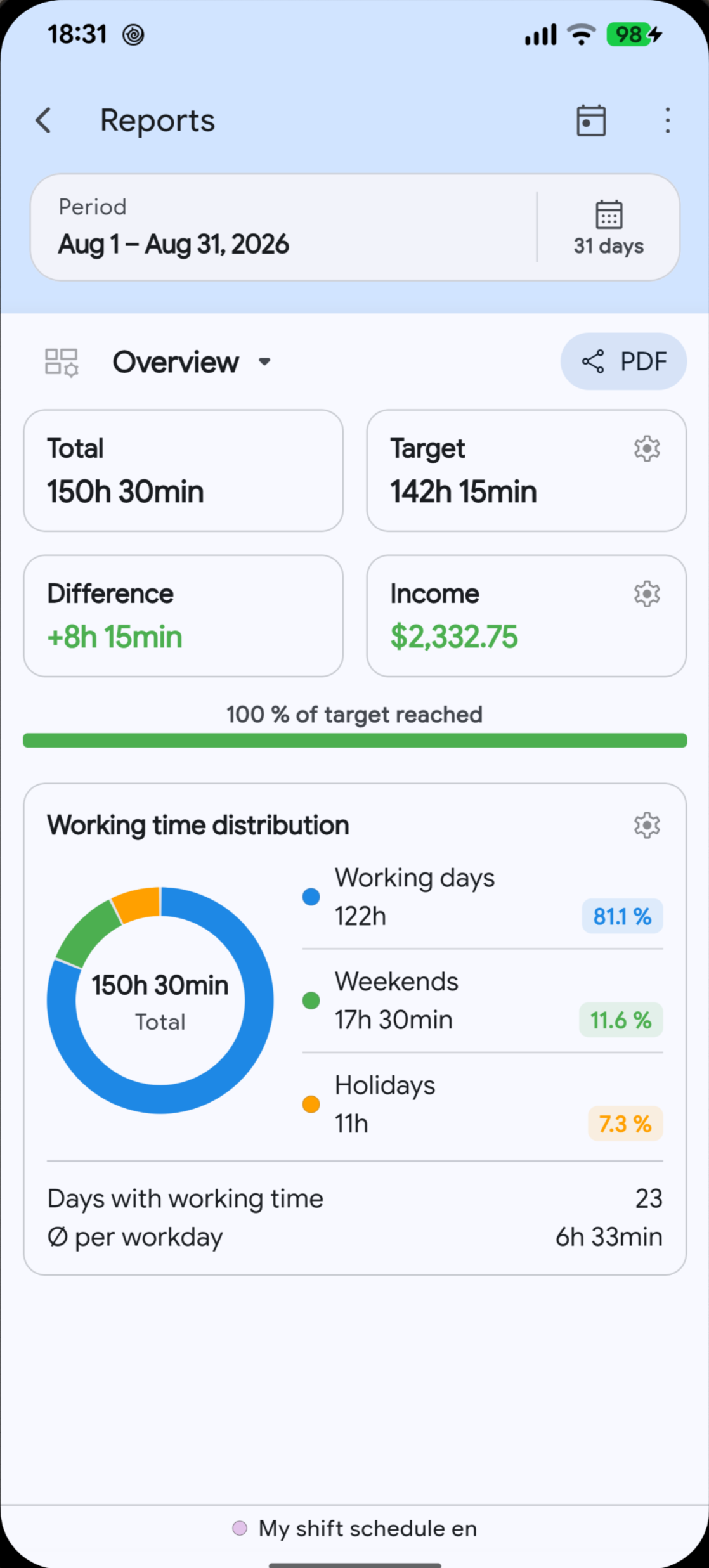Megashift working-time reports in the selected language