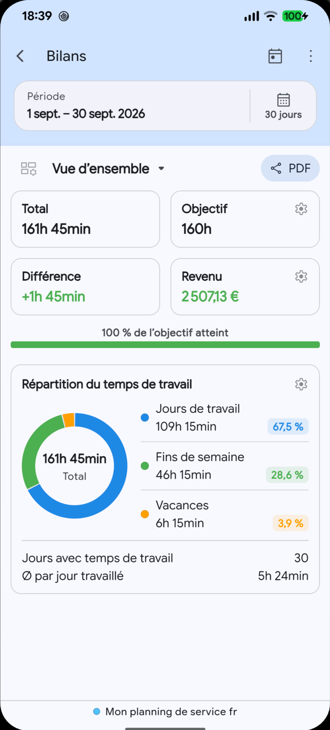 Statistiques du temps de travail dans Megashift, dans la langue sélectionnée