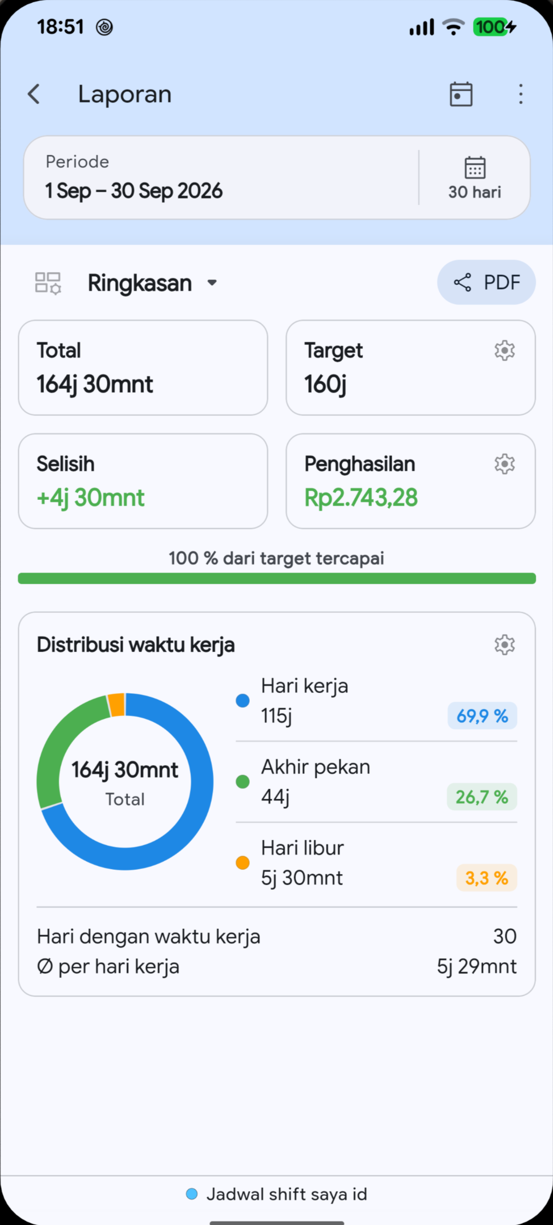 Laporan waktu kerja Megashift dalam bahasa yang dipilih