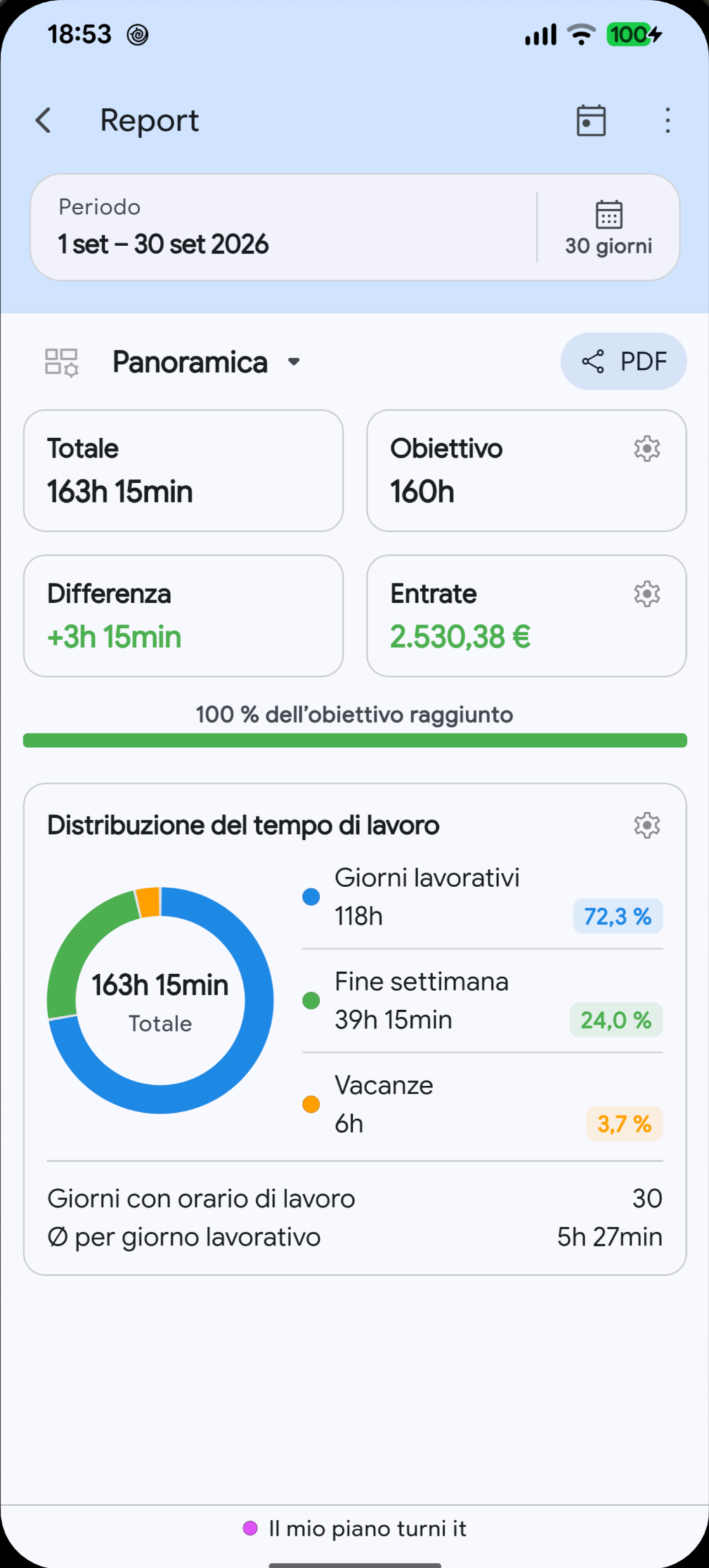 Statistiche delle ore lavorate in Megashift nella lingua selezionata