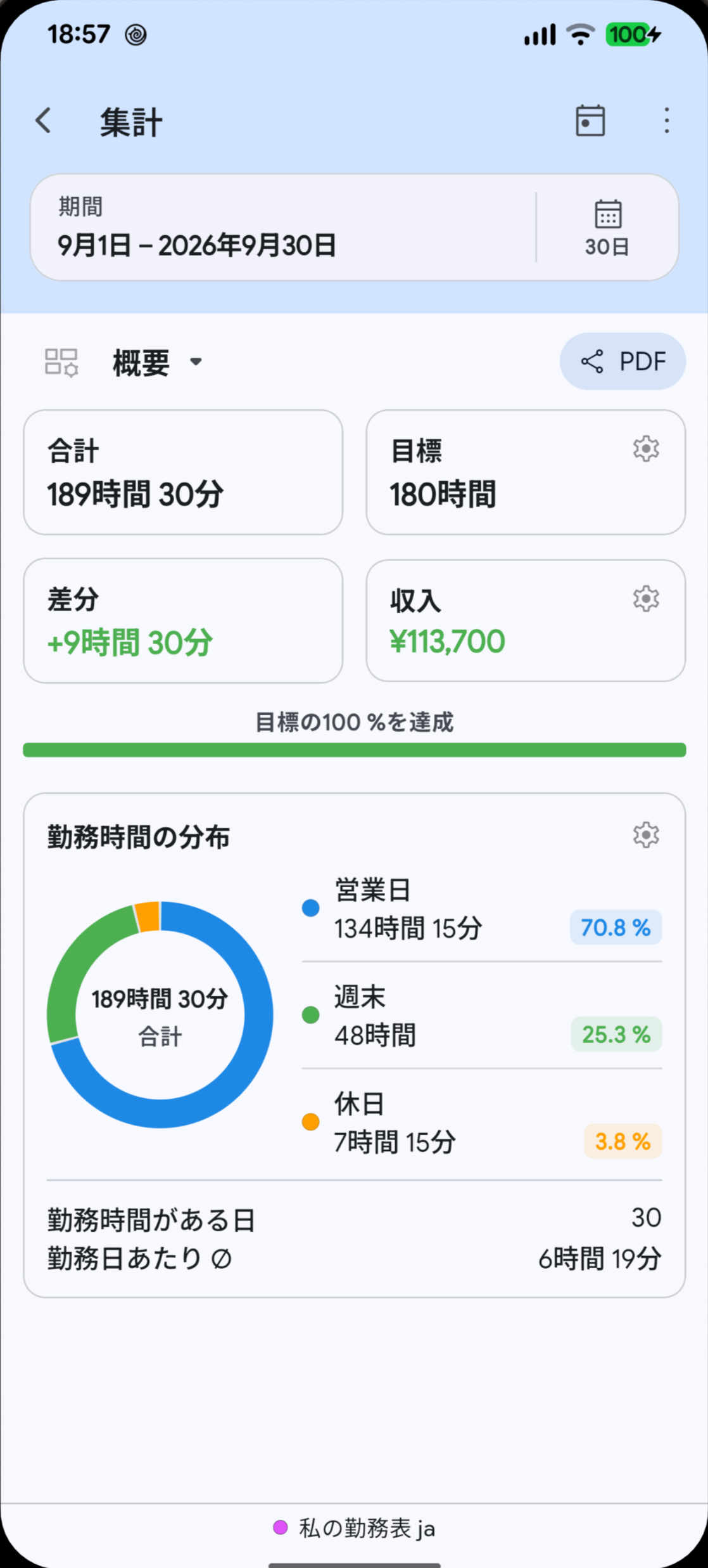 選択した言語のMegashift勤務時間レポート