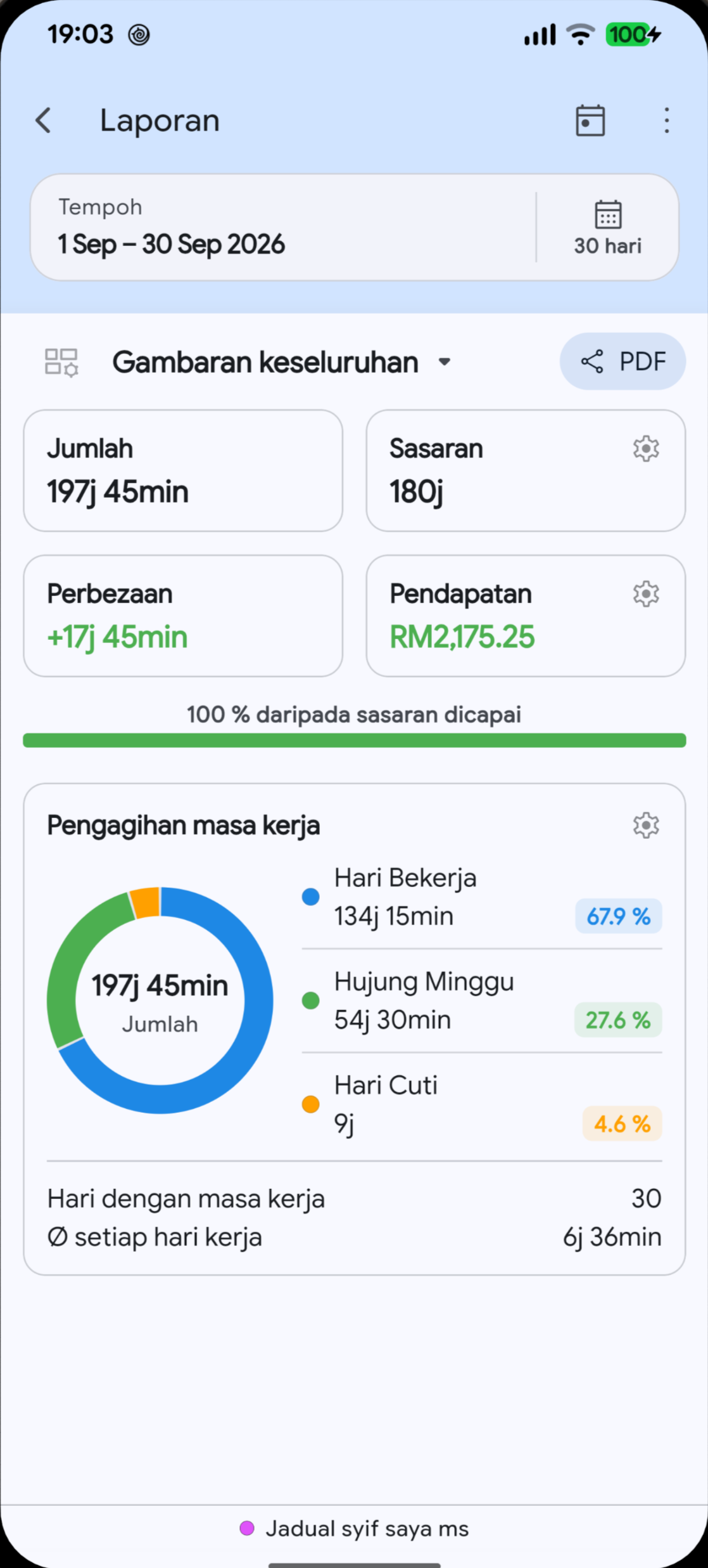 Laporan masa kerja Megashift dalam bahasa yang dipilih