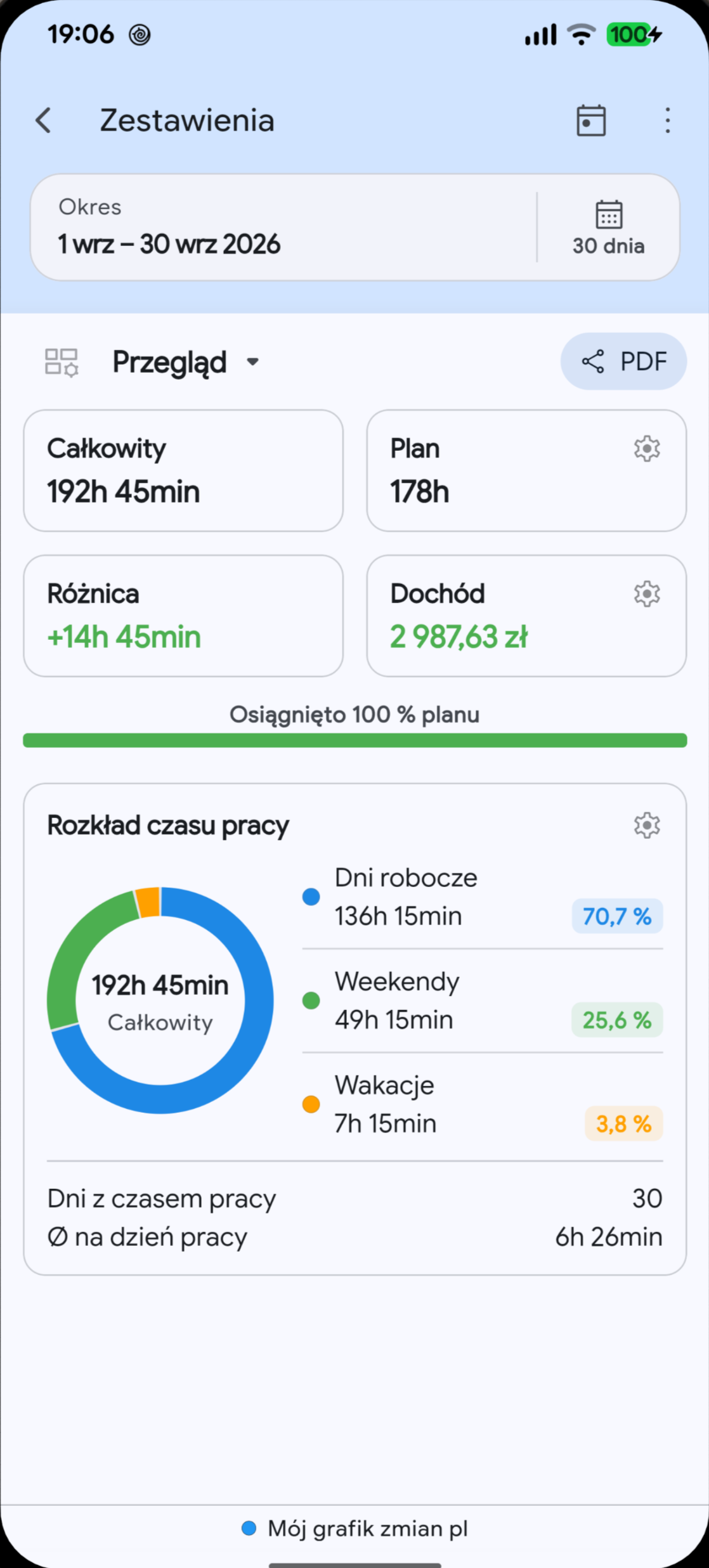 Zestawienia czasu pracy w Megashift w wybranym języku