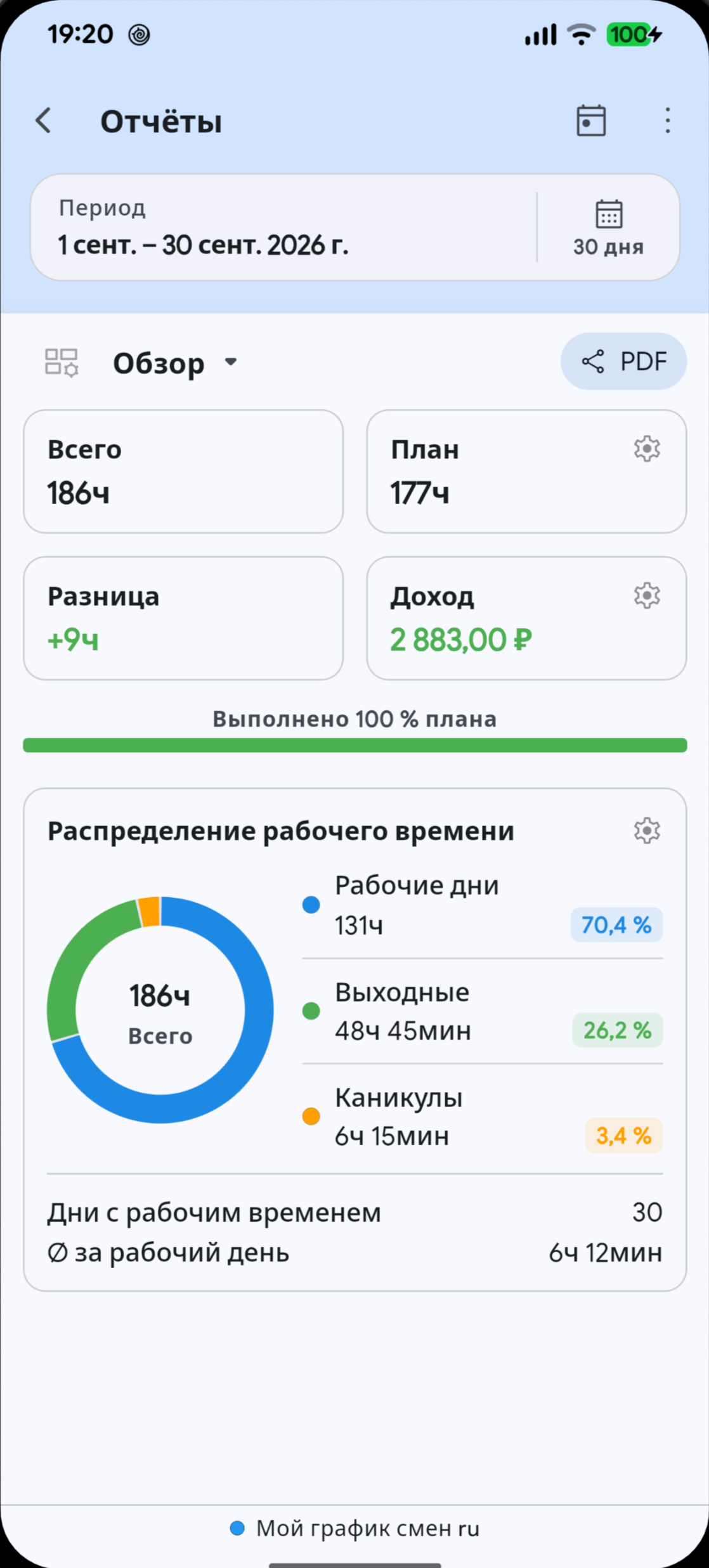 Отчёты о рабочем времени в Megashift на выбранном языке