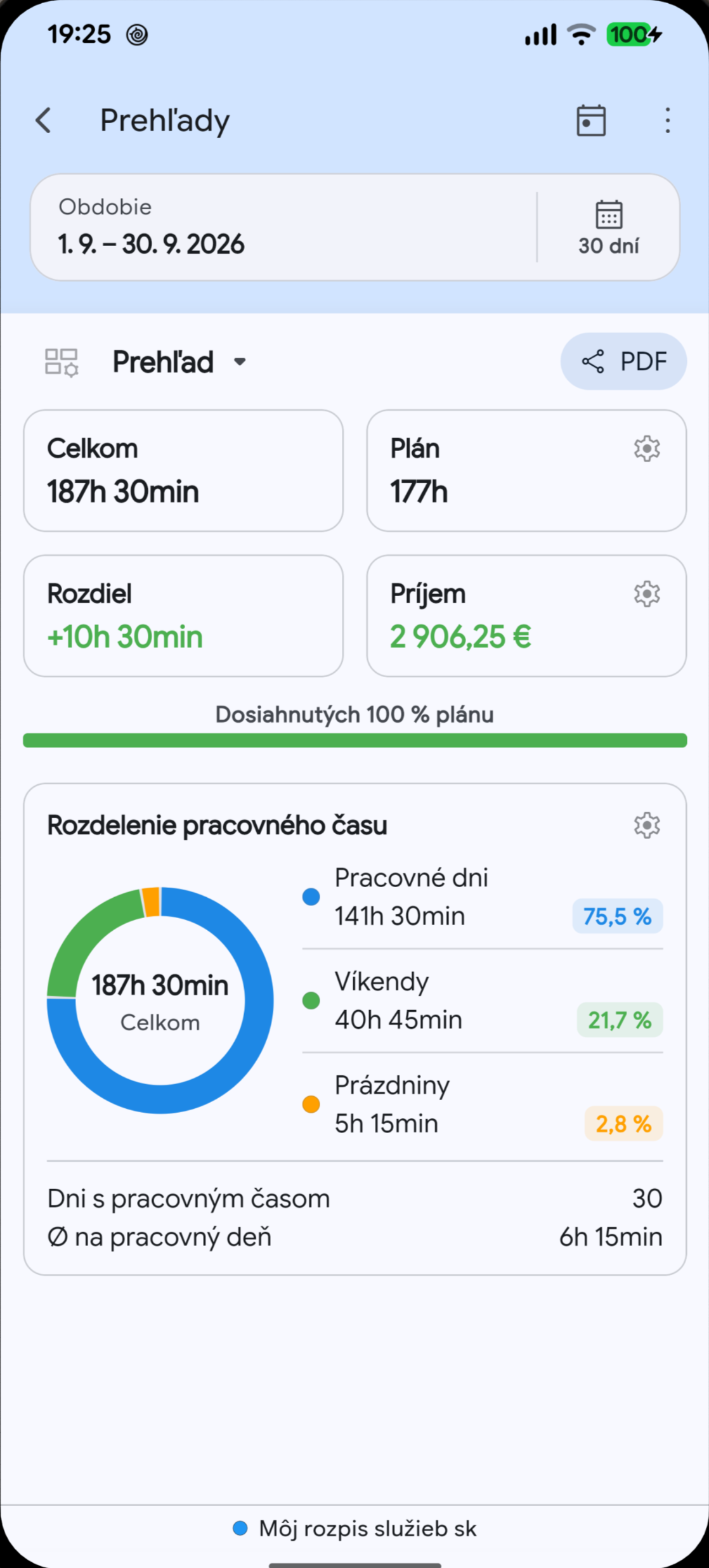 Prehľady pracovného času v Megashift vo vybranom jazyku