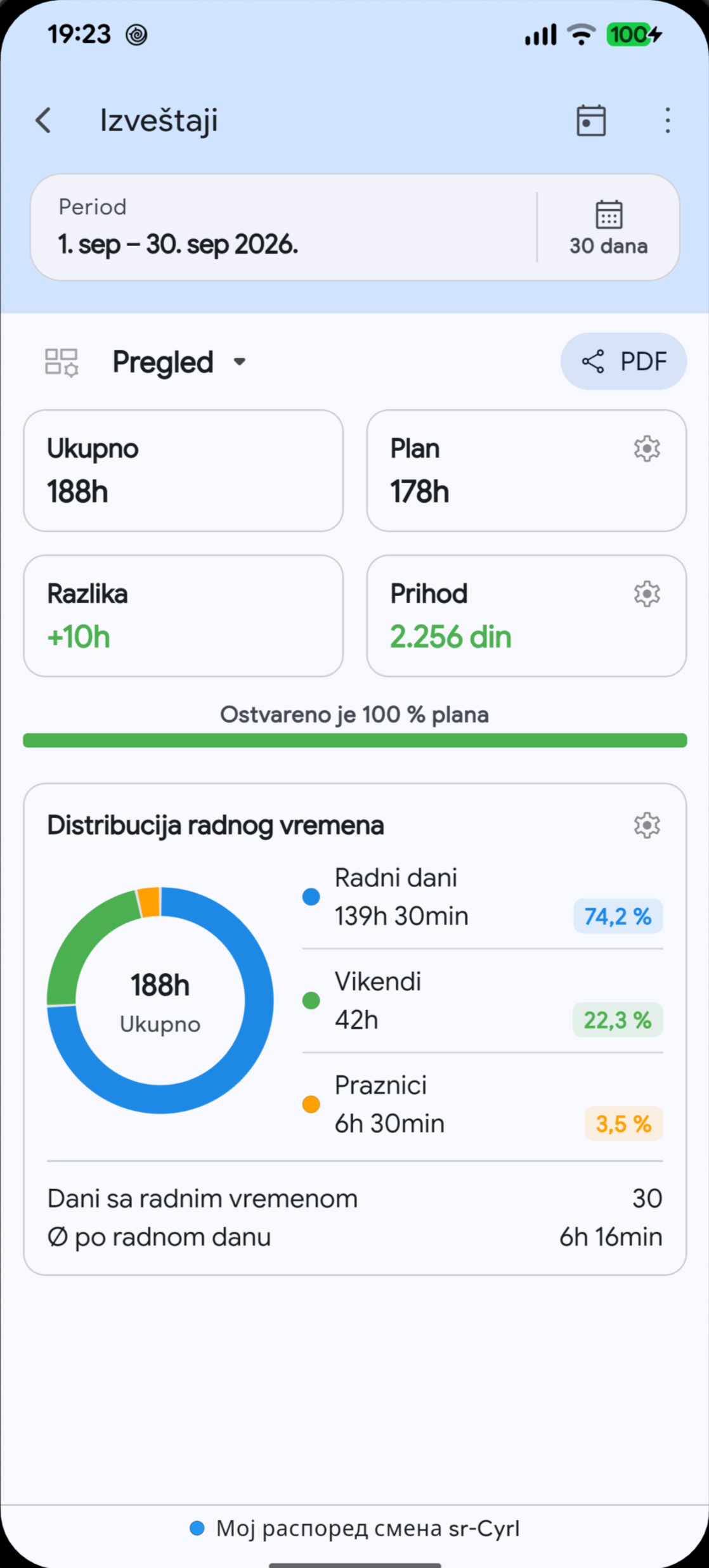 Izveštaji o radnom vremenu u Megashiftu na izabranom jeziku