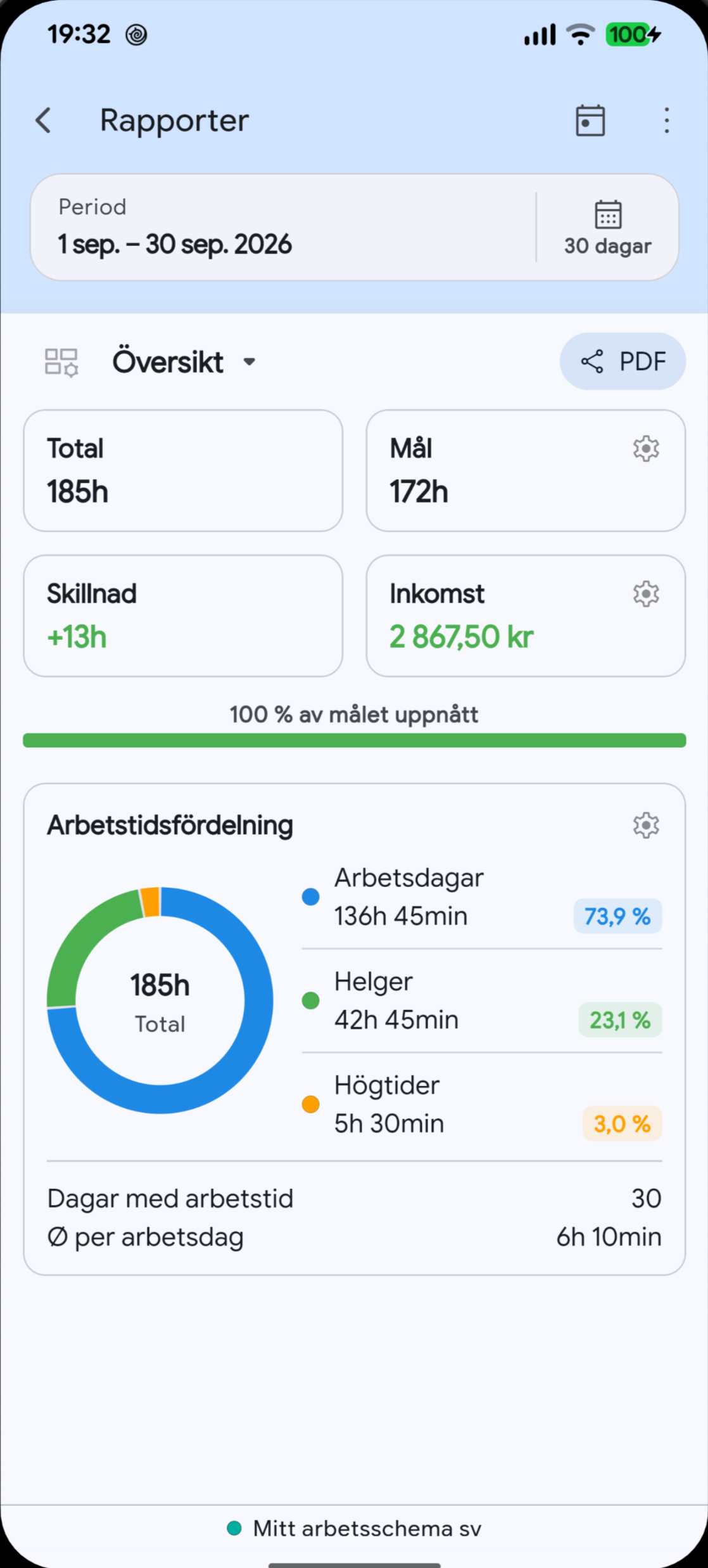 Megashifts arbetstidsrapporter på valt språk
