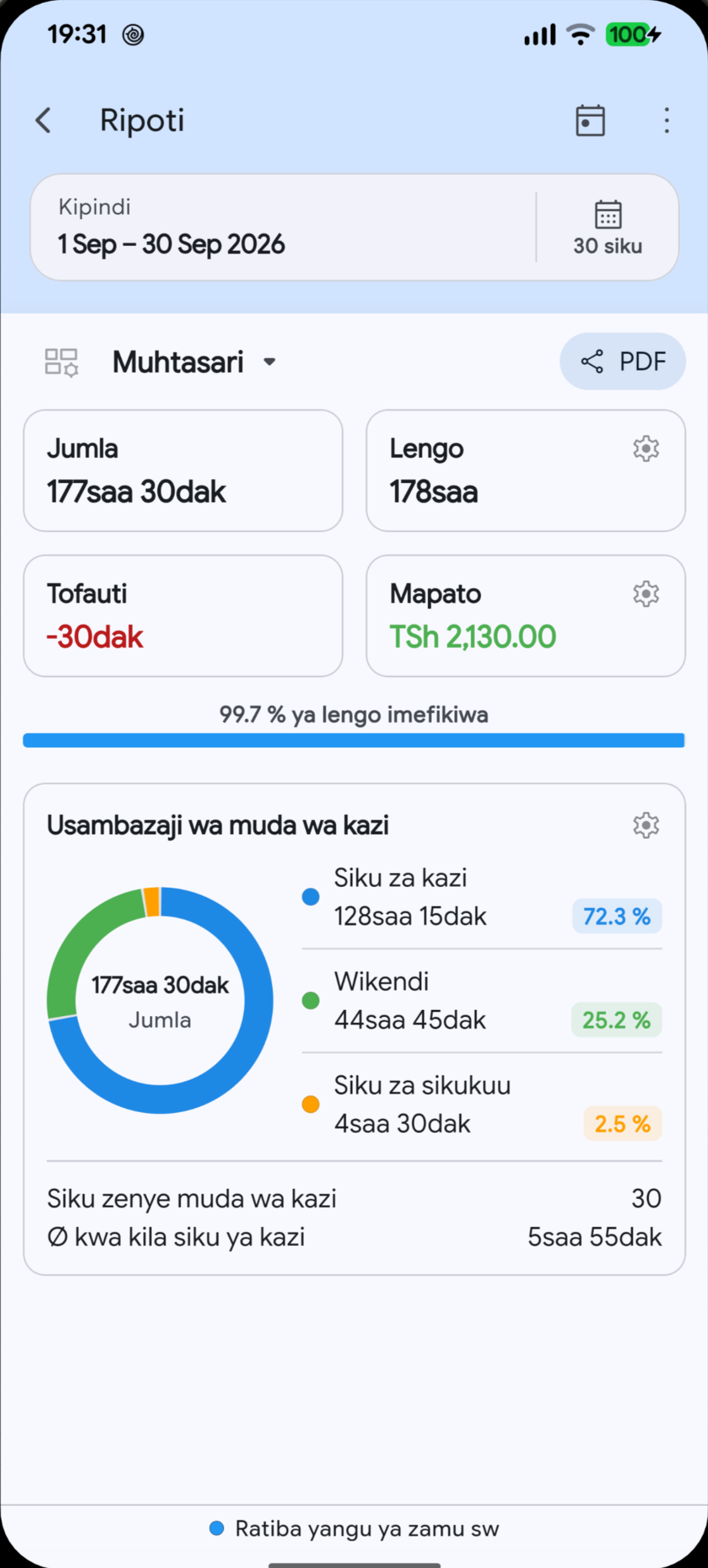 Ripoti za muda wa kazi za Megashift katika lugha iliyochaguliwa