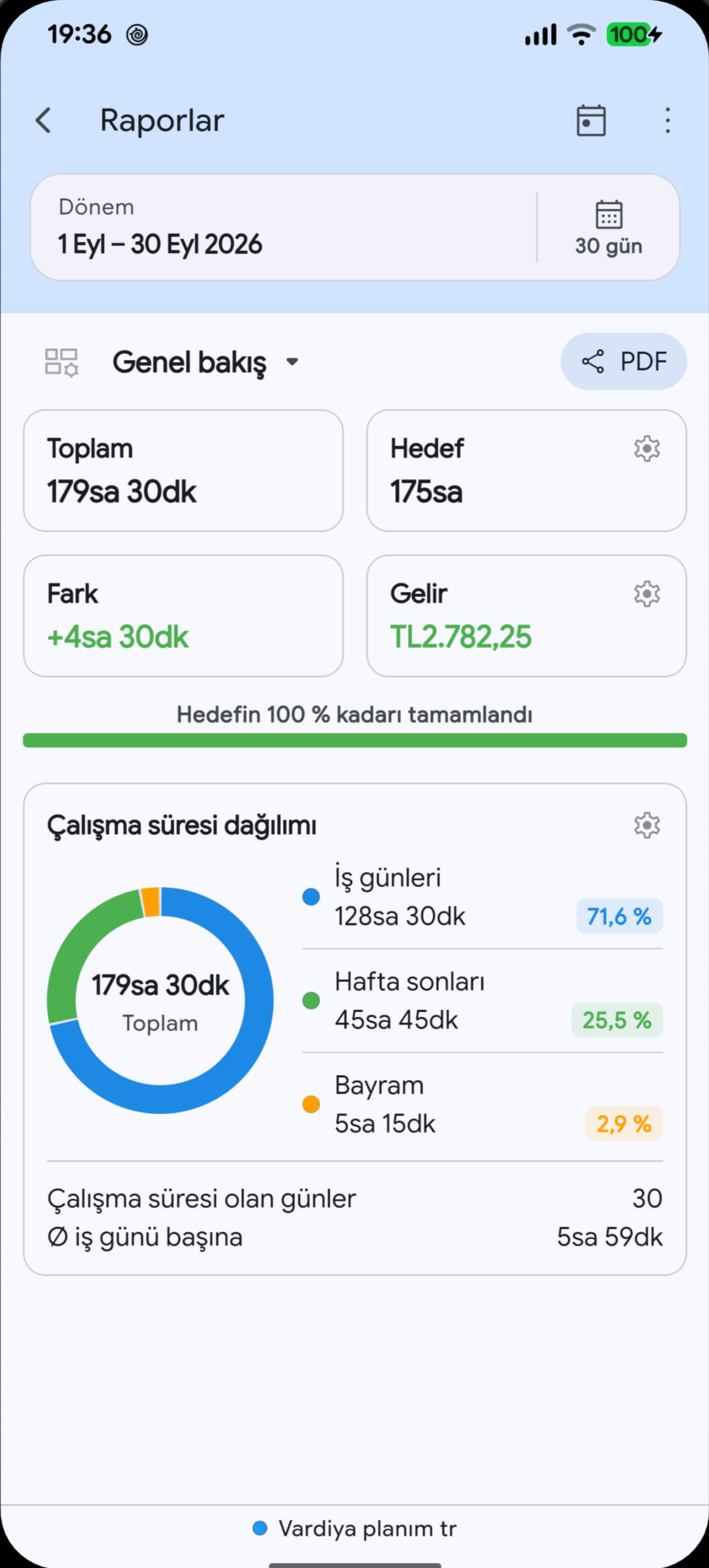 Seçili dilde Megashift çalışma süresi raporları
