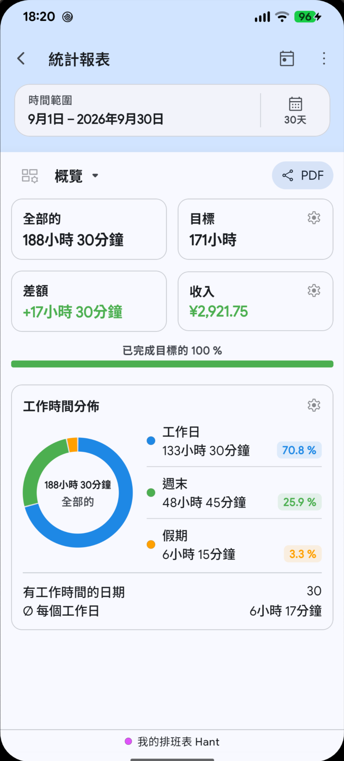 以所選語言顯示的Megashift工時報告
